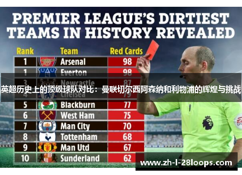 英超历史上的顶级球队对比：曼联切尔西阿森纳和利物浦的辉煌与挑战