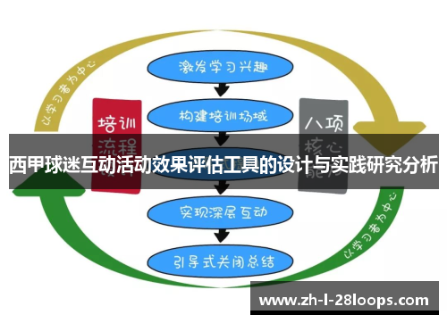 西甲球迷互动活动效果评估工具的设计与实践研究分析