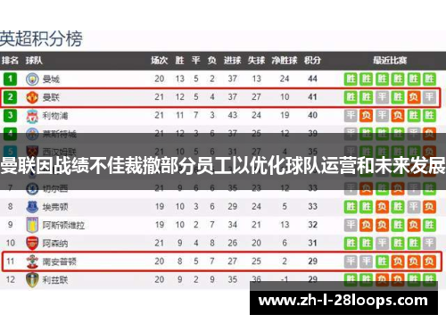 曼联因战绩不佳裁撤部分员工以优化球队运营和未来发展