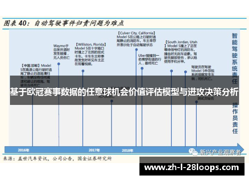 基于欧冠赛事数据的任意球机会价值评估模型与进攻决策分析