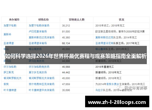 如何科学选择2026年世界杯最优赛程与观赛策略指南全面解析