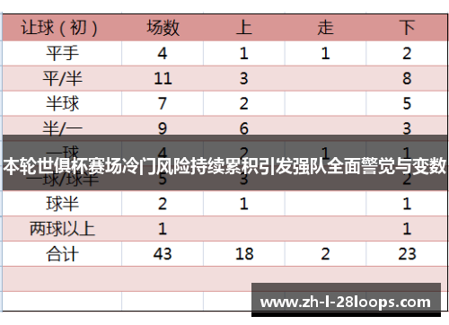 本轮世俱杯赛场冷门风险持续累积引发强队全面警觉与变数