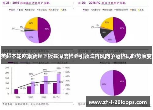 英超本轮密集赛程下板凳深度检验引领阵容风向争冠格局趋势演变 英超本轮密集赛程下板凳深度检验引领阵容风向争冠格局趋势演变