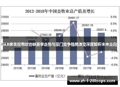 从B席表现看欧协联赛季走势与豪门竞争格局演变深度解析未来走向 从B席表现看欧协联赛季走势与豪门竞争格局演变深度解析未来走向