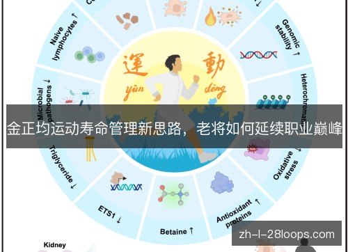 金正均运动寿命管理新思路,老将如何延续职业巅峰 金正均运动寿命管理新思路,老将如何延续职业巅峰