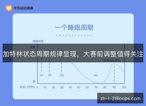 加特林状态周期规律显现,大赛前调整值得关注 加特林状态周期规律显现,大赛前调整值得关注